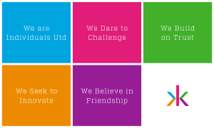 Kindred Group Plc Core Values lead agency Neuwasser Strategy & Design